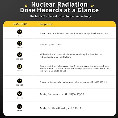 Dosimètre Radio Actif, Compteur Geiger Numérique, Haute sensibilité 3 Modes β γ X Ray Détection Radioactive en Temps Réel pour, Turbidimètres - Nail Gallerys