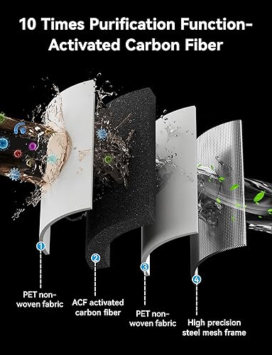 Magichome pommeau de douche, pommeau de douche anti calcaire avec filtre en coton PP et charbon actif, Pommeau de Douche à Haute Pression Économe en Eau, avec fonction d'arrêt de l'eau - Nail Gallerys