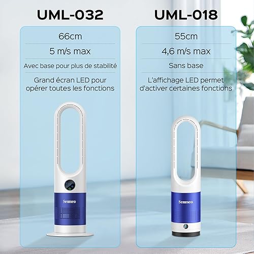 Senmeo Ventilateur Sans Pale de, Ventilateur Colonne Silencieux avec Télécommande, 8 Vitesses, Oscillation à 90°, Minuterie 9 Hours, Grand Écran LED, Ventilateur Tour pour Chambre à Coucher, Bureau - Nail Gallerys