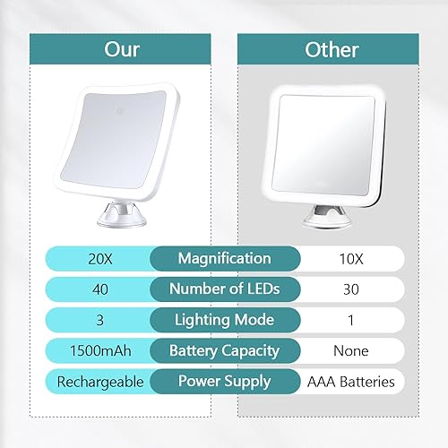 Miroir Grossissant Avec Lumière 20x - Cosmétique à 360 Degrés Avec Ventouse - Éclairage Tricolore Réglable - Nail Gallerys