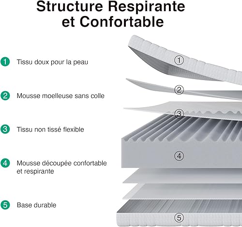 Novilla Matelas en Mousse 7 Zones 90x190 cm, 16 cm, Housse Déhoussable Respirante Lavable à 60°- Certifié Oeko-TEX & CertiPUR-US - Nail Gallerys
