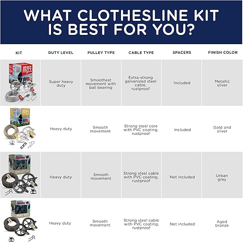 Ensemble de Corde à Linge de marque Strata à Usage Super Intensif - Nail Gallerys