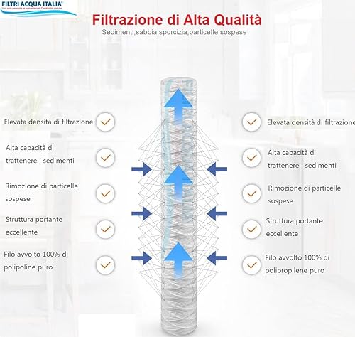 Cartouche de fil enroulé 20 pouces Micron 5 filtres à eau Italie - Nail Gallerys