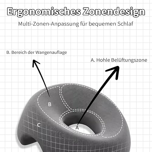 Yoedge Oreiller de Massage Trou de tête d'oreiller de Massage, Appui-tête de pour Le lit, à mémoire de Forme pour Les douleurs cervicales Table de Salons de beauté - Nail Gallerys