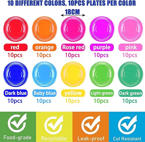 Nizirioo Assiettes en papier rondes colorées – 100 pièces, 7 pouces, pour fêtes et bricolage - Nail Gallerys