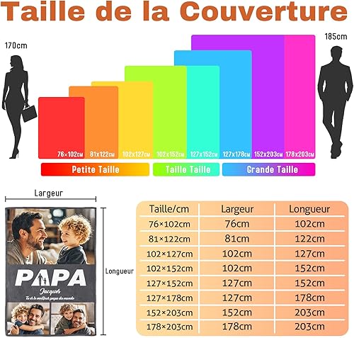 Bemaystar Cadeau Fête des Pères-Plaid Personnalisé Cadeau Personnalisé, Couverture Personnalisée, Cadeau Papa Idée Cadeau Fête des Pères, Cadeau Anniversaire Papa - Nail Gallerys