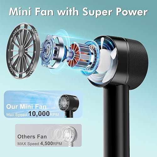 Furnsii Mini Ventilateur Portatif avec Vent Très Fort, Petit Ventilateur Portable à Piles Rechargeable par USB, 16 Heures 4 Vitesses Ventilateur à Main pour Bureau Voyage Camping - Nail Gallerys