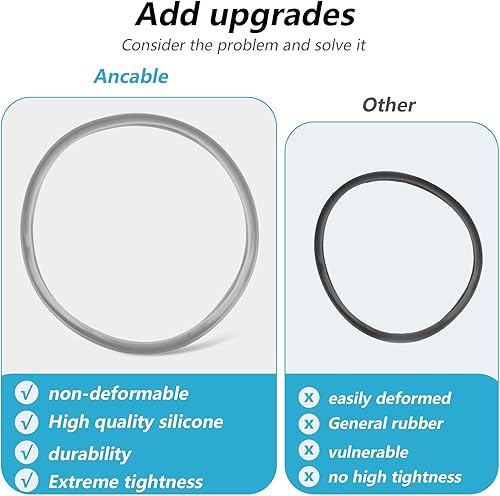 Anneau de Joint de 22cm pour Cocotte Minute, Anneau de Joint en Silicone de Remplacement, Compatible avec Fissler/WMF/Silit 3L 4.5L 6.5L 8.5L, Pièces de Rechange pour Anneaux de Joint en Silicone - Nail Gallerys