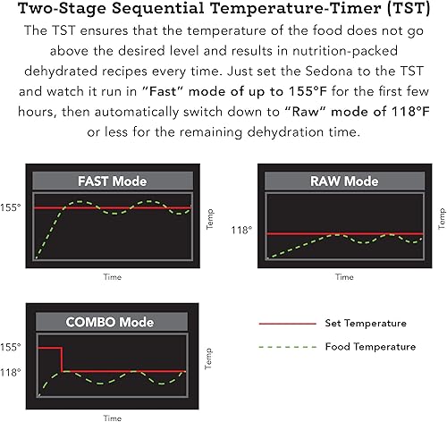 Tribest Déshydrateur Sedona Combo Plateaux Plastique, Noir - Nail Gallerys