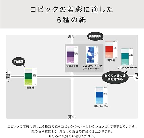 COPIC selezioni Carta Selections Papier : Papier Bond Premium - Nail Gallerys