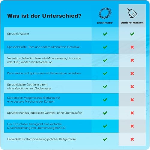 DrinkMate Machine à gazéifier pour eau et boissons gazeuses, recharge de CO2 non incluse, noir mat - Nail Gallerys