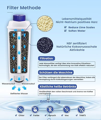 XtraCare Filtres à Eau pour Machine à Café, Compatible DLS C002, DeLonghi Magnifica, Dinamica et ECAM, ESAM, ETAM Serie, Filtre Cafetiere avec Cartouche Filtrante à Charbon Actif (Lot de 2) - Nail Gallerys