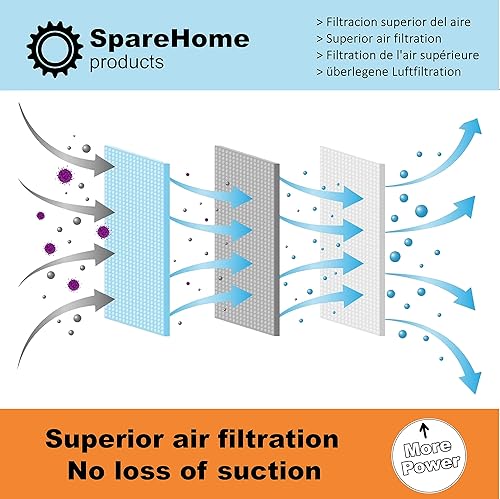 SpareHome® Lot de 5 sacs haute filtration 30 l de rechange pour aspirateurs humides et secs Vacmaster - Nail Gallerys