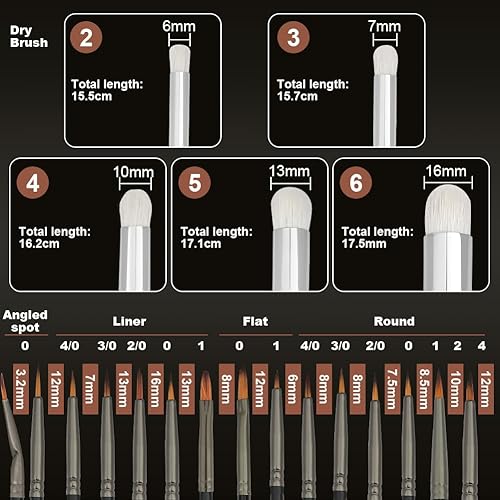 HOTUT Pinceaux à Sec, Lot de 20 Pinceaux Secs pour Peinture Miniature, Professionnels Drybrush pour Miniature Huile Aquarelle Acrylique Modélisme - Nail Gallerys