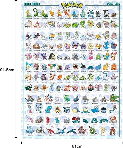GB Eye - POKEMON Poster Hoenn Pokémon Allemand (91,5 x 61 cm) - Nail Gallerys
