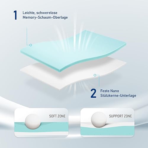 ROYGBIV Surmatelas Mémoire de Forme 7 cm – Gel H2 + Mousse H3 – Housse Amovible Lavable avec Sangles – Confort Ferme Topper– 120x200cm – Certifié Oeko-Tex - Nail Gallerys