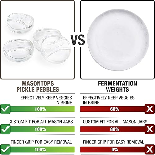 Masontops Pickle Pebble Poids de Fermentation en Verre Infini - Kit de Poids de saumurage - Bouche Large Pot de Fermentation Mason - Nail Gallerys