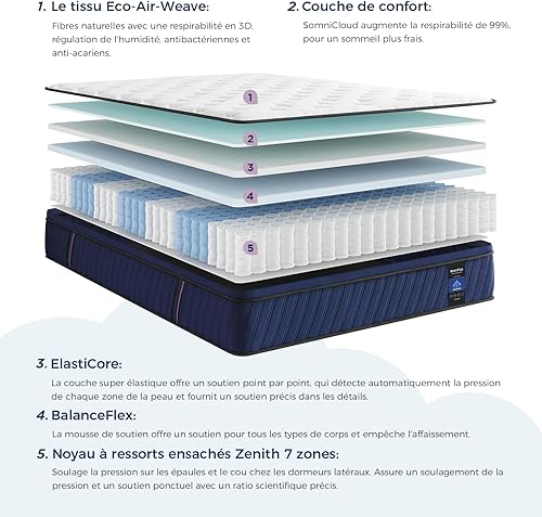 Inofia Matelas 90x190 cm Ocean, épaisseur Matelas 30 cm H2/H3, avec Technologie de Ventilation 3D, 7 Zones ergonomiques, certifié Oeko-Tex, Matelas à Ressorts ensachés en CBO, essai de 100 Nuits. - Nail Gallerys