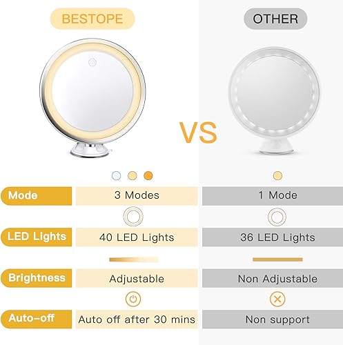 BESTOPE Miroir de Maquillage grossissant x10 Intelligent, Tactile et Portable avec 3 Modes d'éclairage, Rotatif à 360 degrés, Ventouse puissante, pour Table de Salle de Bain et Voyage - Nail Gallerys