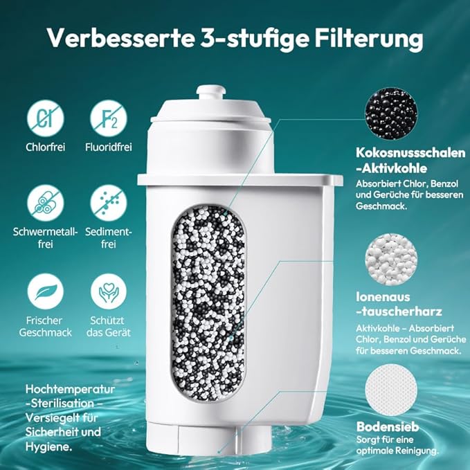 AquaStrata Lot de 6 filtres à eau de rechange compatibles avec la série Siemens Brita EQ (EQ5, EQ6, EQ7, EQ9, EQ500, S700), Siemens 3200, Bosch TCZ7003, TCZ7033, 467873, et Brita® Intenza 575491 - Nail Gallerys