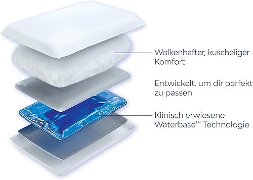 Coussin à eau Mediflow 5205, double pack, 50 x 70 cm - Nail Gallerys