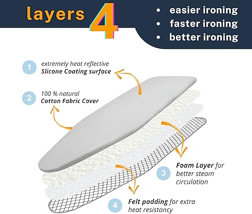 SAVUK Housses de Planche à Repasser avec Grande Taille, Bord élastique réglable, réfléchissant la Chaleur, Convient aux Planches 130 x 45, 130 x 50 ou 125 x 50 cm, Dimensions 55 x 135 cm, Gris XL - Nail Gallerys