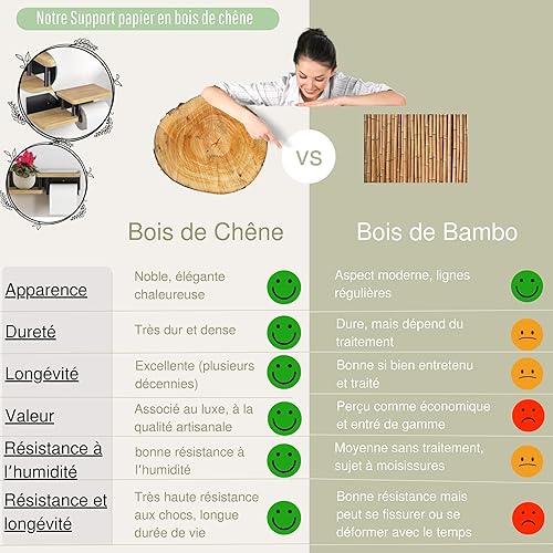 NaraCo® Porte Papier Toilette Mural en Bois de Chêne Naturel [DÉJÀ ASSEMBLÉ] | Support Papier Moderne et Fonctionnel | Porte Rouleaux | Derouleur Papier [Haute QUALITÉ] avec étagères | [Premium] - Nail Gallerys