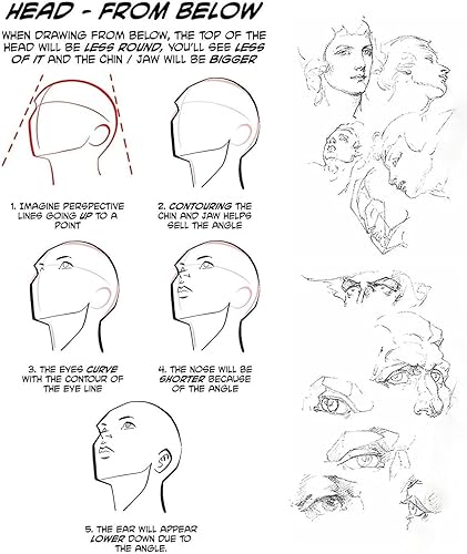 Secrets de Dessin de Personnages + Dessin de Personnages: La méthode du Point | Coréen et Anglais, Techniques d'esquisse, Dessin de Personnages, Dessin de Personnages d'anime et de Manga - Nail Gallerys