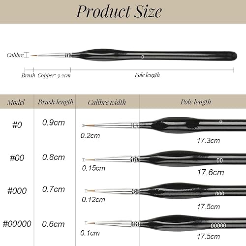 GIDWRIY 8 Pièces Pinceau Fin Modelisme,Pinceaux Peinture Acrylique Figurine,Pinceau Huile Peinture au Numero,Pinceaux de Détail pour Maquette,Brosse Nail Art Ongles,Brosse pour Aquarelle pour Art - Nail Gallerys