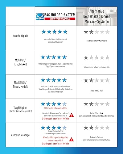 O-Spring Support de sac poubelle jaune - Support de sac poubelle - Support pour sac poubelle - Kit simple - Support pour cuisine, jardin, barbecue, camping et voyage - Sacs jusqu'à 120 litres - Nail Gallerys