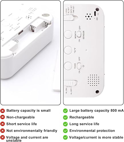 MOXTOYU Réveil numérique rechargeable, alimentation secteur avec luminosité réglable, affichage de la date et de la température 12/24 heures, fonction snooze pour chambre à coucher, maison, voyage, - Nail Gallerys