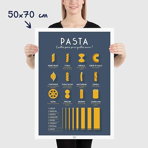 Frog Posters — Affiche guides des pâtes italiennes — Papier de qualité musée éco-responsable — 30x40cm, 50x70cm et 70x100cm (50 x 70 cm) - Nail Gallerys