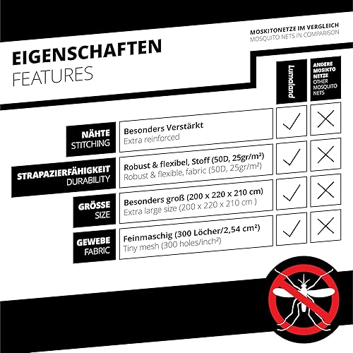 Lumaland Moustiquaire 200x220x210cm pour par ex. un lit double, convient aussi à l'extérieur | Protection contre les insectes particulièrement renforcée et robuste | Mailles fines, longue durée de vie - Nail Gallerys
