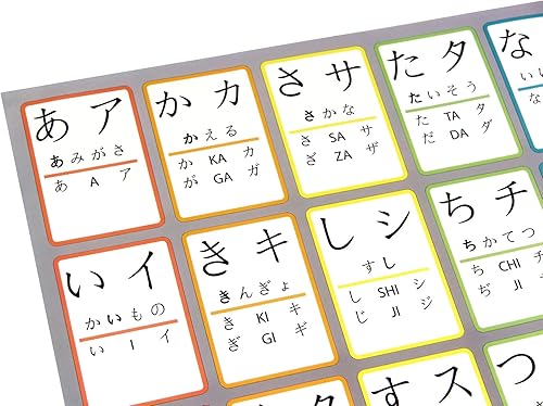 Grand poster des kana - hiragana et katakana - Nail Gallerys