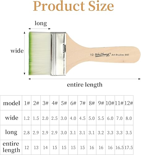 Lot de 12 Pinceaux Plats en Acrylique, Pinceaux en Nylon avec Manche en Bois, Parfaits pour la Peinture à l'huile, l'Aquarelle, Le Nettoyage du Clavier, Le Bricolage et Les Retouches de Peinture - Nail Gallerys