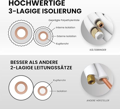 Kältebringer 10m Conduite de frigorigène 1/4' + 3/8' pouce, isolée - Kit de montage de tubes en cuivre pour climatiseurs split, 5 conducteurs - Nail Gallerys