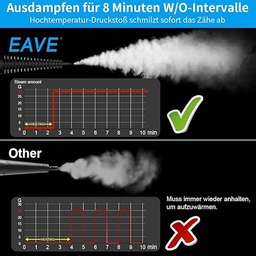 Nettoyeur Vapeur à Main Portatif, 1050W Multi-Usage sous Pression 10 en 1 pour le nettoyage avec réservoir d'eau de 450 ml, tissus d'ameublement, pour salle de bain, cuisine - Nail Gallerys