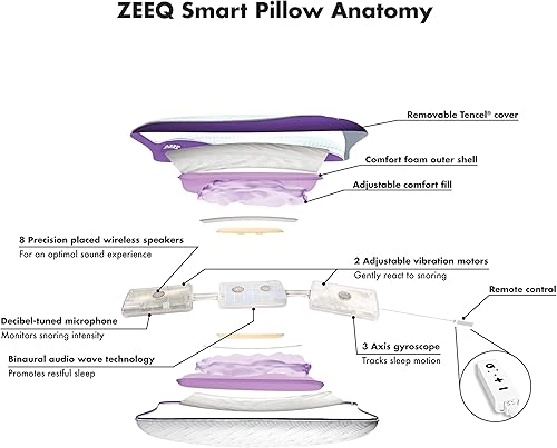 REM-Fit ZEEQ, l'oreiller Intelligent - Nail Gallerys