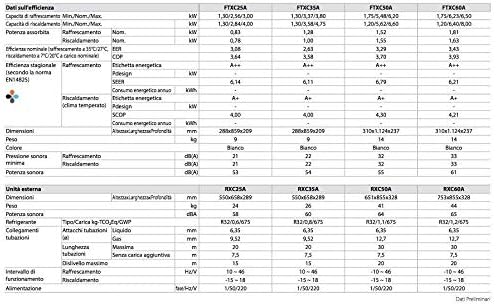Daikin - Climatiseur 12000 Btu R32 FTXC35AV/RXC35AV - FTXC35AV/RXC35AV - Nail Gallerys