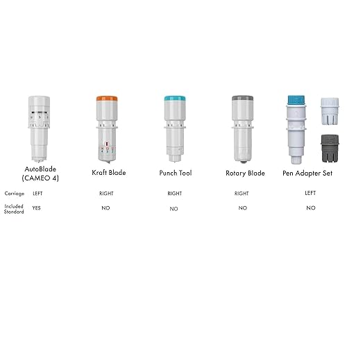 Silhouette Spelliculino Automatique Punch Tool pour Traceur Cameo 4 - Nail Gallerys