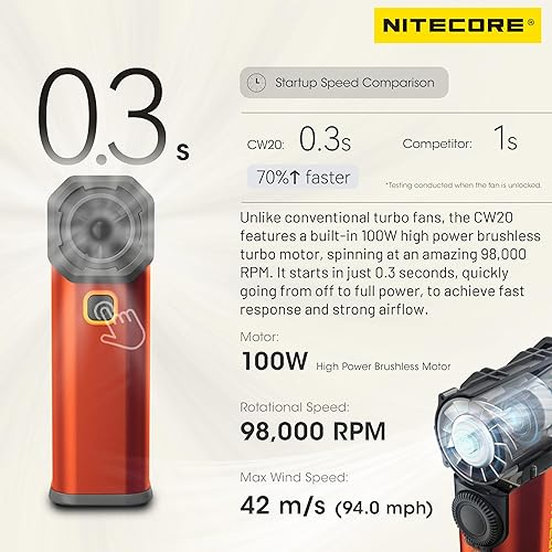 CINEWIND CW20 Limited Edition Ventilateur de poche pour photographie avec buse plate, buse ronde, étui de rangement (Orange) - Nail Gallerys