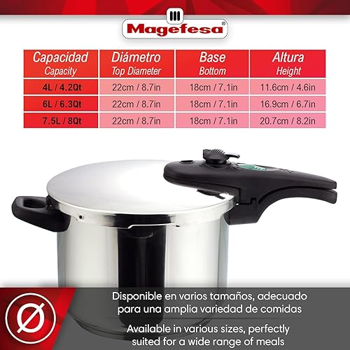 Magefesa Athenas - Pack Exclusif Autocuiseurs Rapides de 4+6L + Panier + Couvercle en Verre, Acier Inoxydable 18/10, Induction, Fond Thermo-Diffuseur - Nail Gallerys