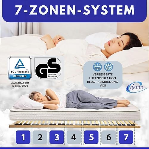 Coemico Sommier à lattes 90 x 200 - Nail Gallerys