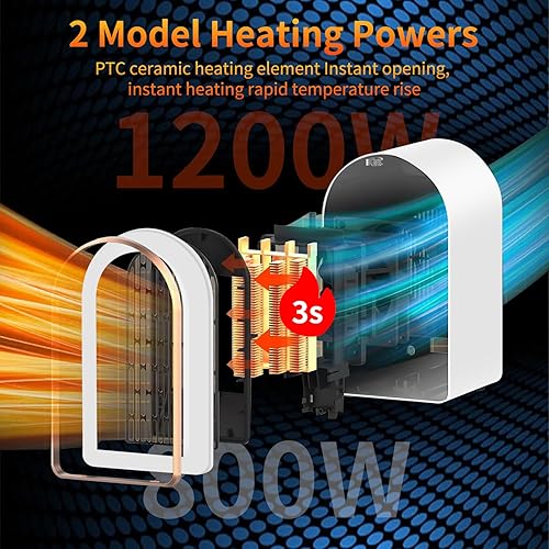 SHAVINGFUN Chauffage d'espace électrique, Chauffage en céramique PTC 1200 W avec Thermostat, radiateurs soufflants pour la Maison à Faible consommation d'énergie, Protection Contre Le basculement - Nail Gallerys