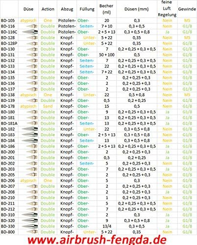 Pistolet á peinture Aérographe Fengda® BD-182 avec buse 0,8 mm - Nail Gallerys
