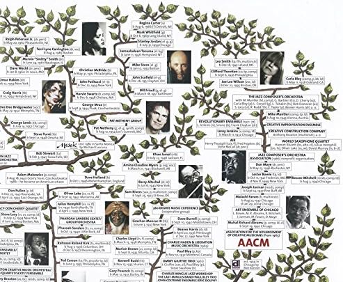 Close Up Poster Highlights of The Jazz Story in USA (68,5cm x 98,5cm) - Nail Gallerys