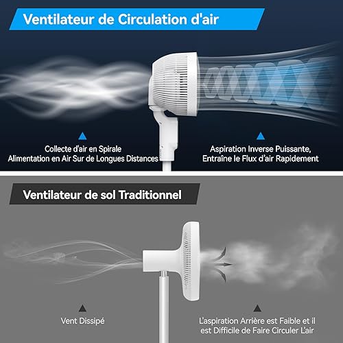 Timiyou Ventilateur sur Pied, Ventilateur Silencieux Avec Télécommande Puissant Flux D’Air,6 Vitesses Et 9h Minuterie,Hauteur Réglable,Incliner Vers Le Haut 90°,pour Maison Chambre Bureau - Nail Gallerys