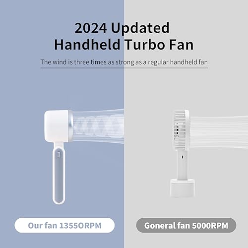 HONEYYEAR Ventilateur portable turbo portable, 3600mAh, Ventilateur alimenté par batterie avec affichage LED, Mini ventilateur portable, réglable à 180°, 5 vitesses, - Nail Gallerys