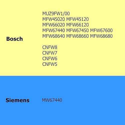 Jxjamp 1 x pièces de rechange pour engrenages en plastique hachoir à pignon hachoir à viande pour Bosch MFW 45020 MFW66020 66020 67440 67600 68640 68660 68680 - Grand - Nail Gallerys
