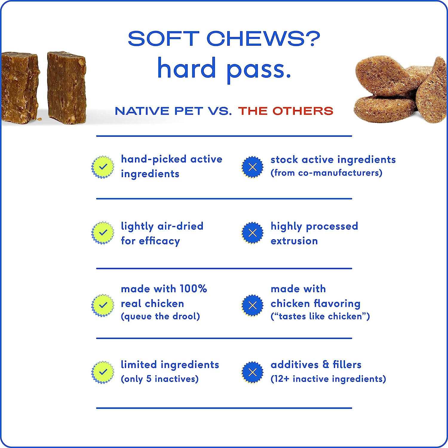 Native Pet Allergy Chews for Dogs - Nail Gallerys